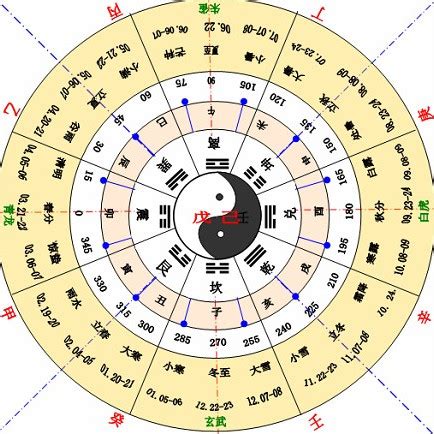 地干|天干地支（中国古代天文历法）